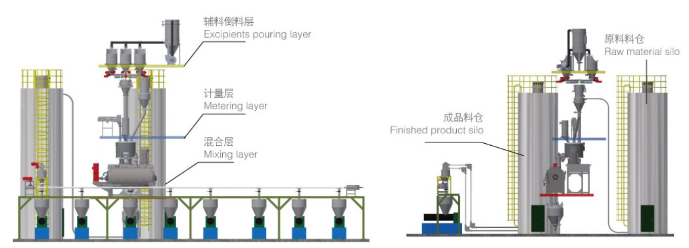 Système d'alimentation automatique de mixage automatique de PVC Chine