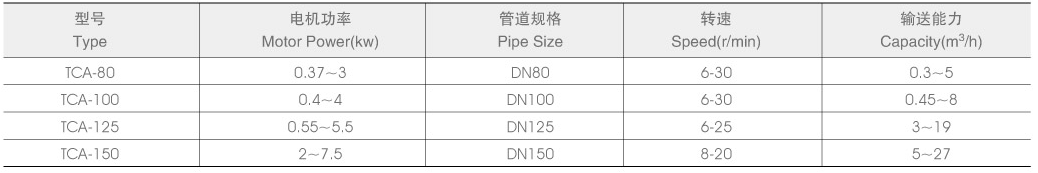 Convoyeur à chaîne de tube de poudre en plastique Chine